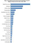 2014 Bags, Cases & Boxes Industry Data Analysis of Made-in-China.com